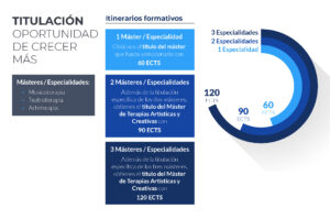 ESQUEMA ITINERARIO FORMATIVO