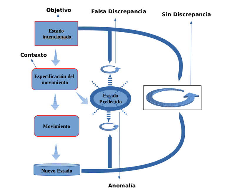 Esquema mecanismo alucionaciones