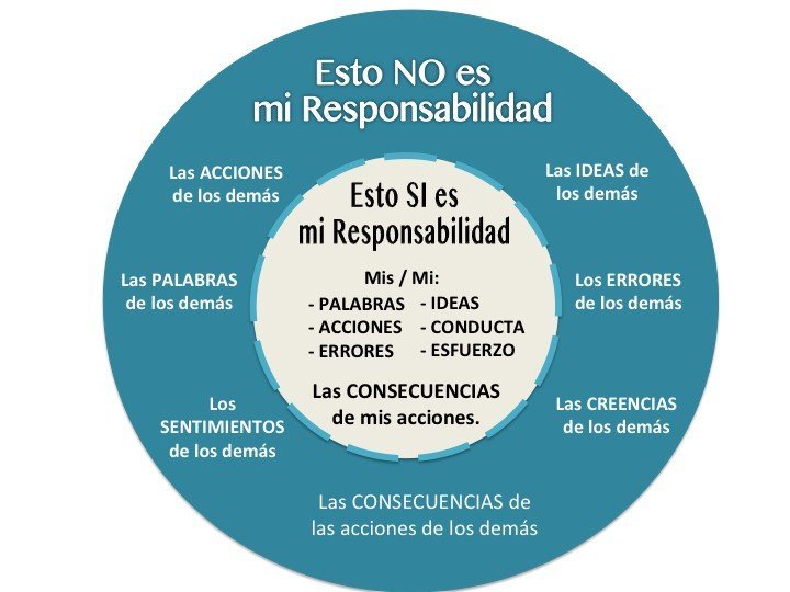 Circulo de seguridad